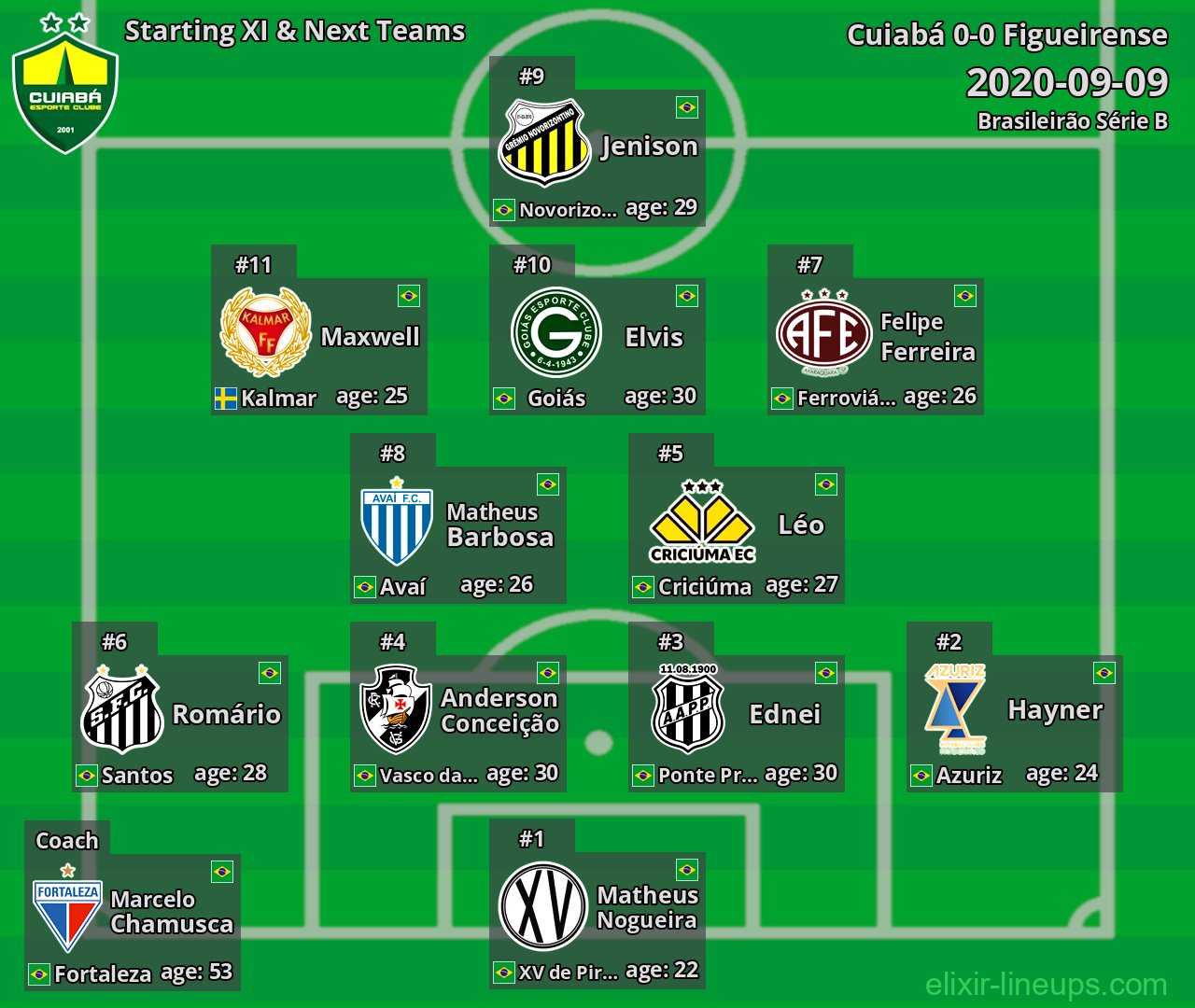 Cuiabá Starting XI & Next Teams 2020-09-09