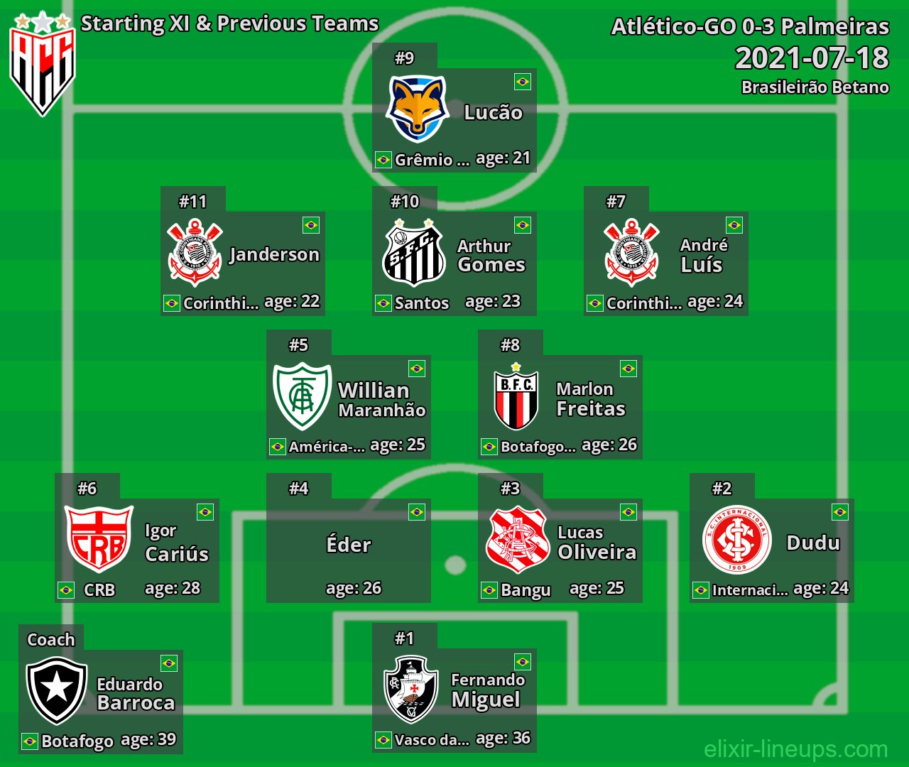 Atlético-GO Starting XI & Previous Teams 2021-07-18