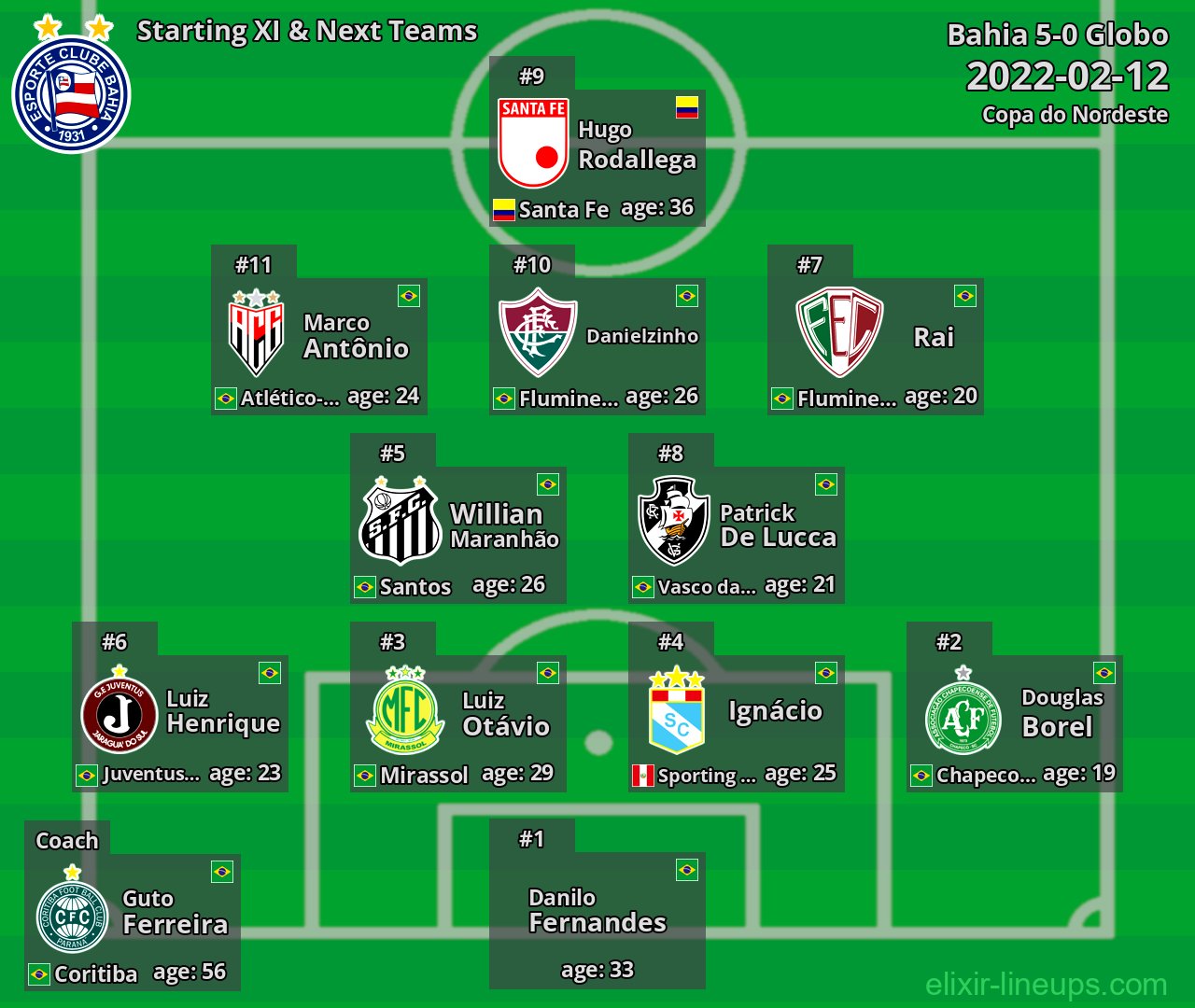 Bahia Starting XI & Next Teams 2022-02-12