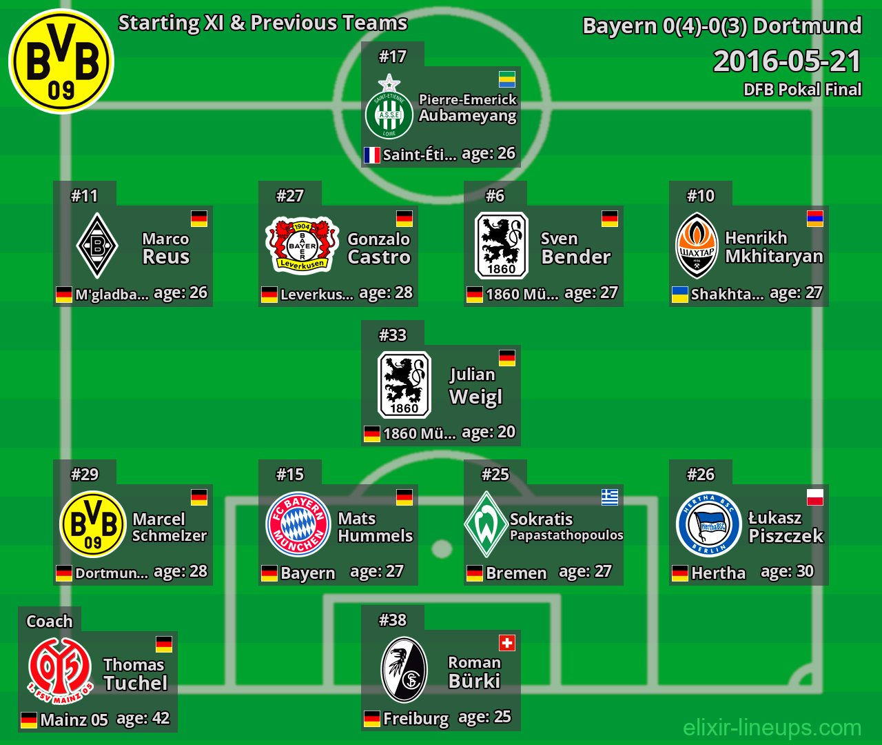 Dortmund Starting XI & Previous Teams 2016-05-21