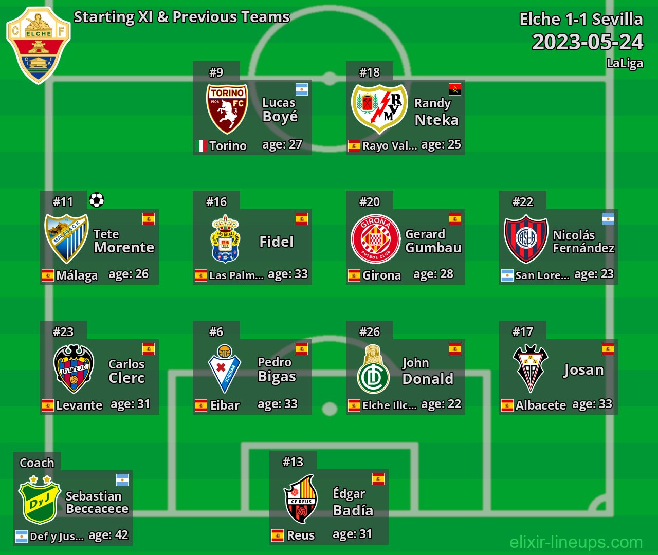 Elche Starting XI & Previous Teams 2023-05-24