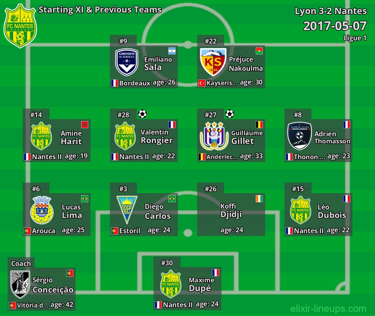 Nantes Starting XI & Previous Teams 2017-05-07