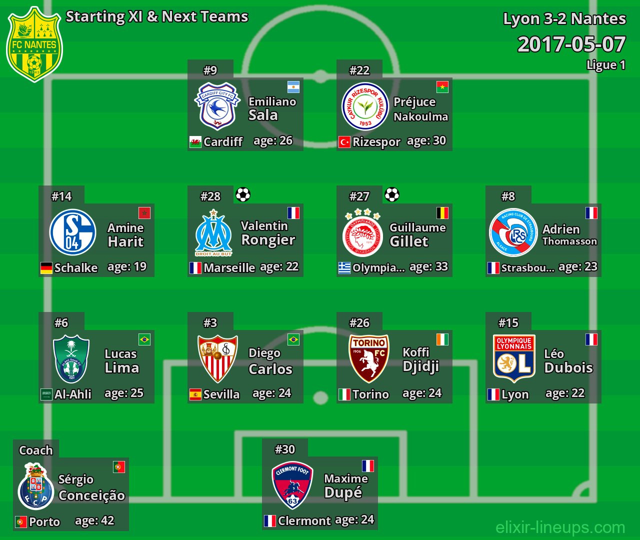 Nantes Starting XI & Next Teams 2017-05-07