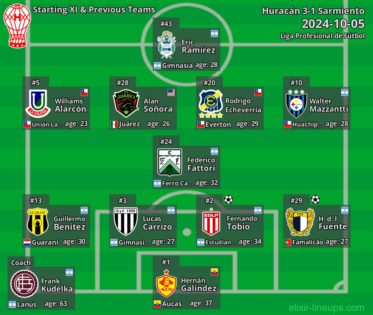 Huracán Starting XI & Previous Teams 2024-10-05