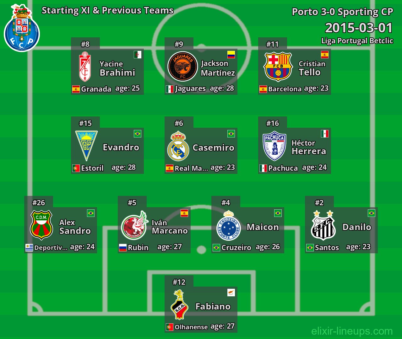 Porto Starting XI & Previous Teams 2015-03-01