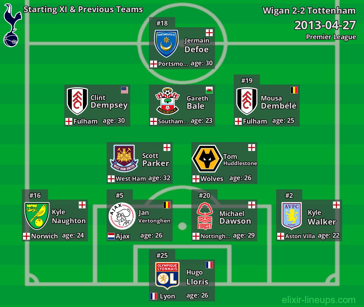 Tottenham Starting XI & Previous Teams 2013-04-27