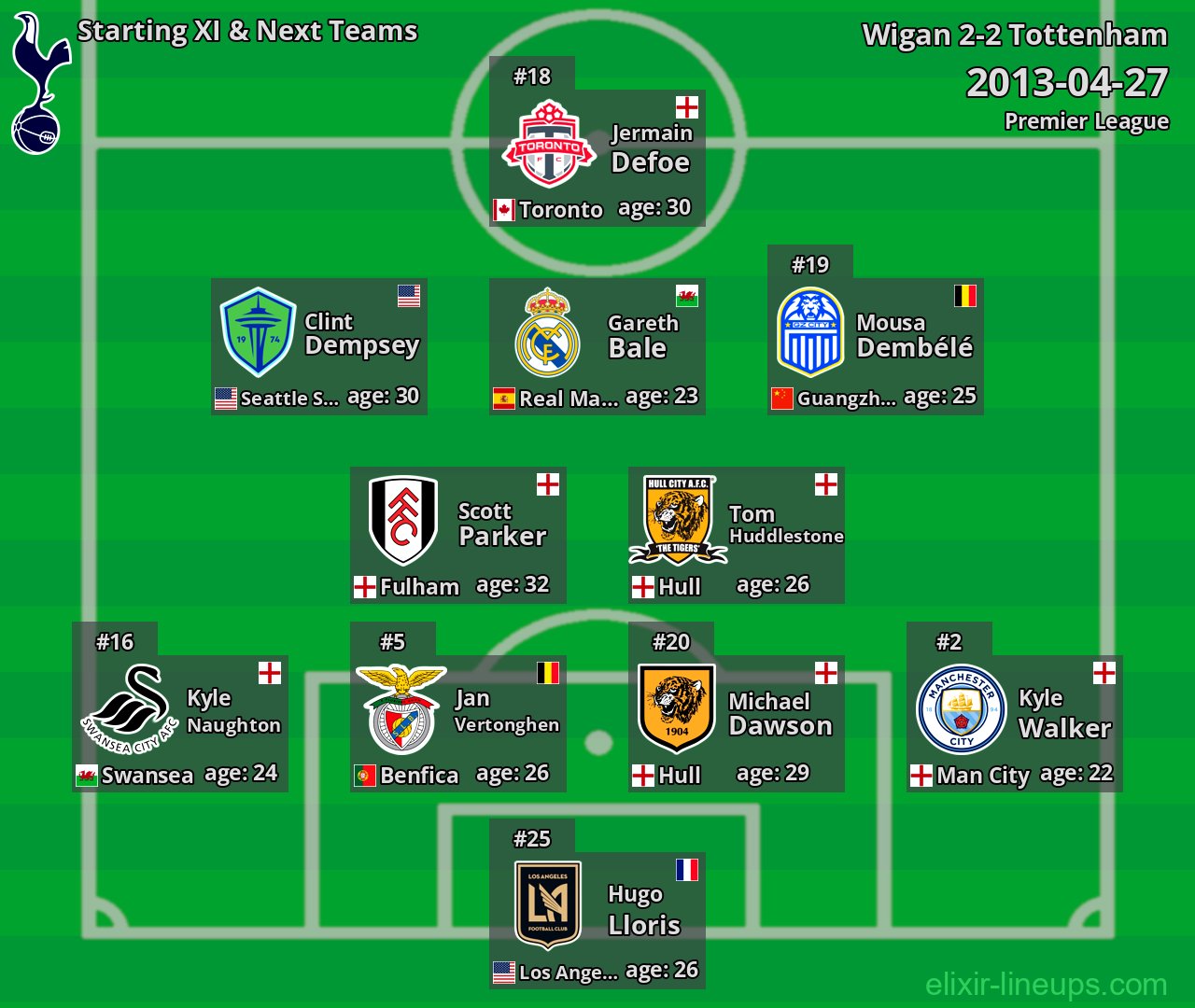 Tottenham Starting XI & Next Teams 2013-04-27