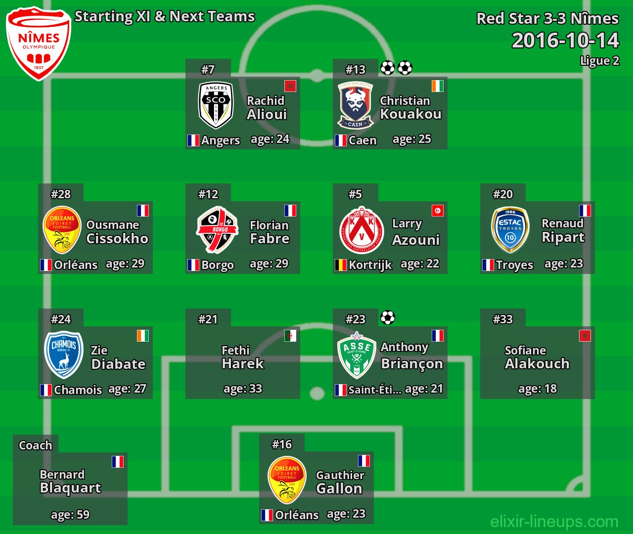 Nîmes Starting XI & Next Teams 2016-10-14