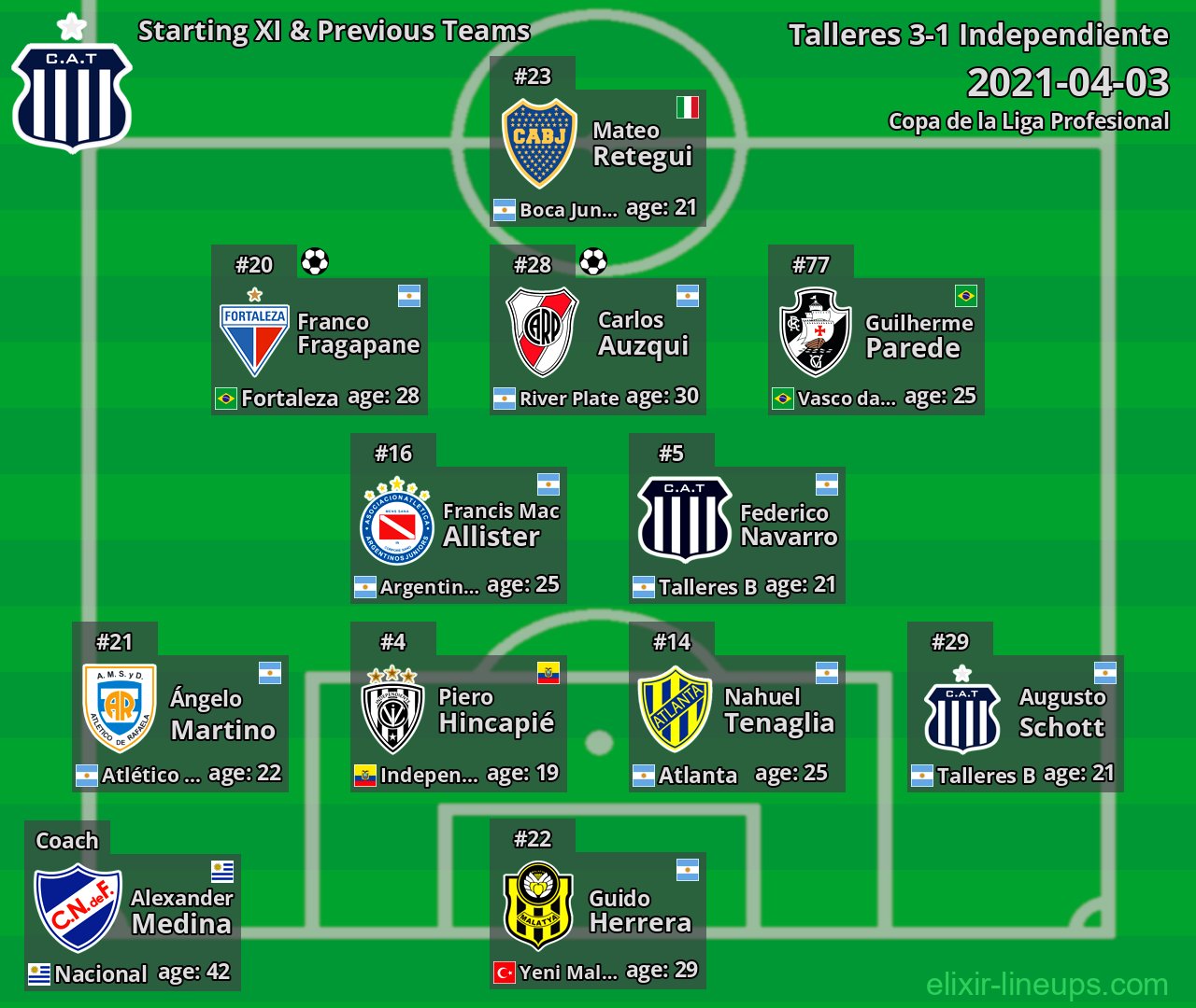 Talleres Starting XI & Previous Teams 2021-04-03