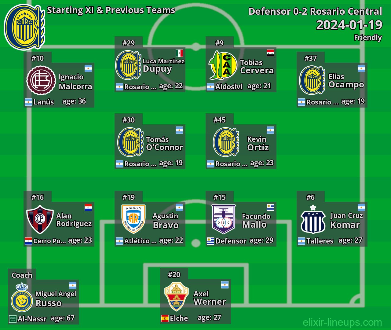 Rosario Central Starting XI & Previous Teams 2024-01-19