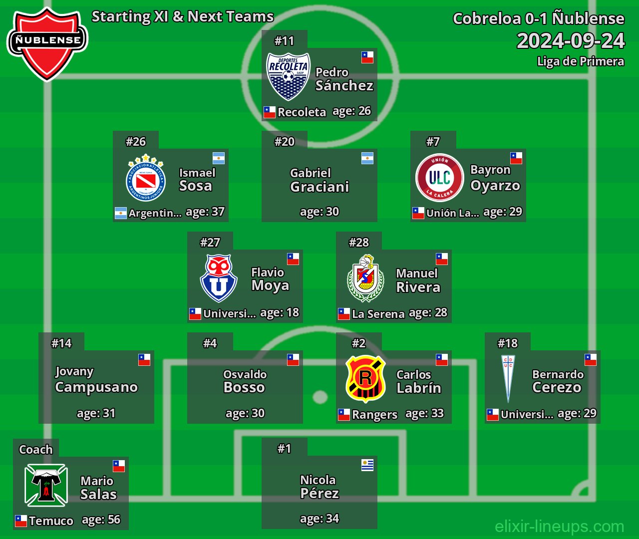 Ñublense Starting XI & Next Teams 2024-09-24