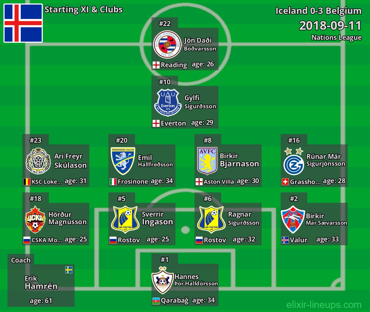 Iceland Starting XI 2018-09-11