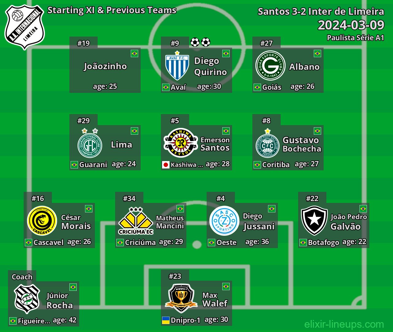 Inter de Limeira Starting XI & Previous Teams 2024-03-09