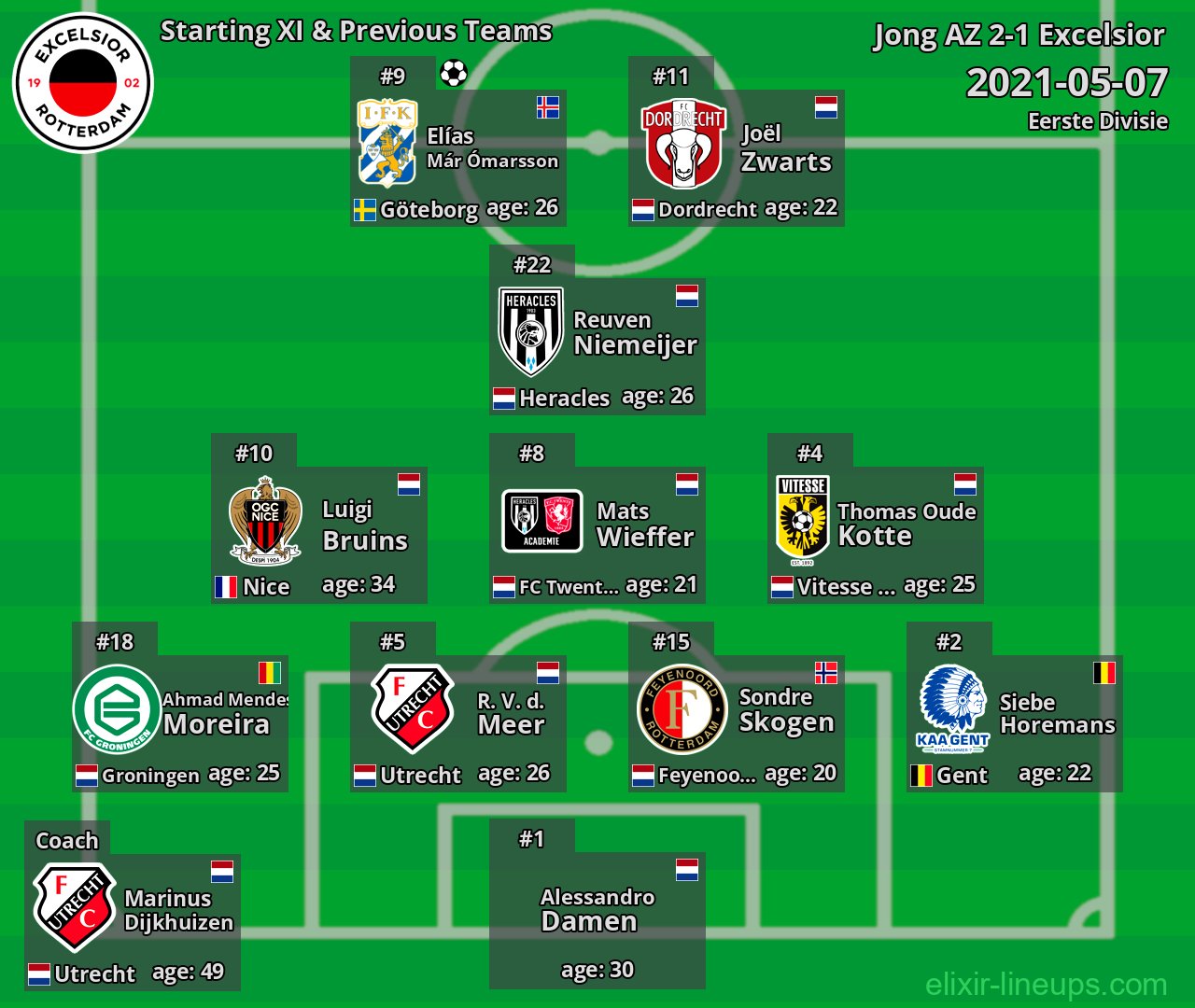 Excelsior Starting XI & Previous Teams 2021-05-07