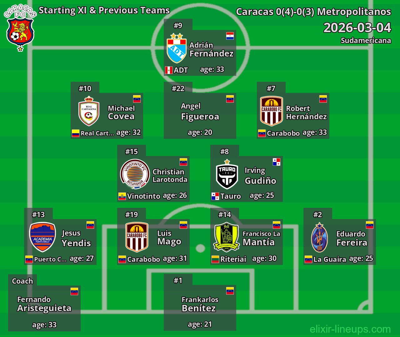 Caracas Starting XI & Previous Teams 2026-03-04