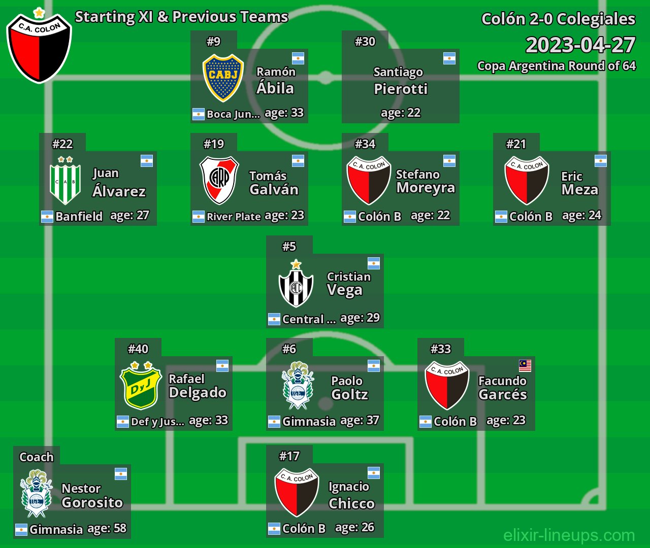 Colón Starting XI & Previous Teams 2023-04-27