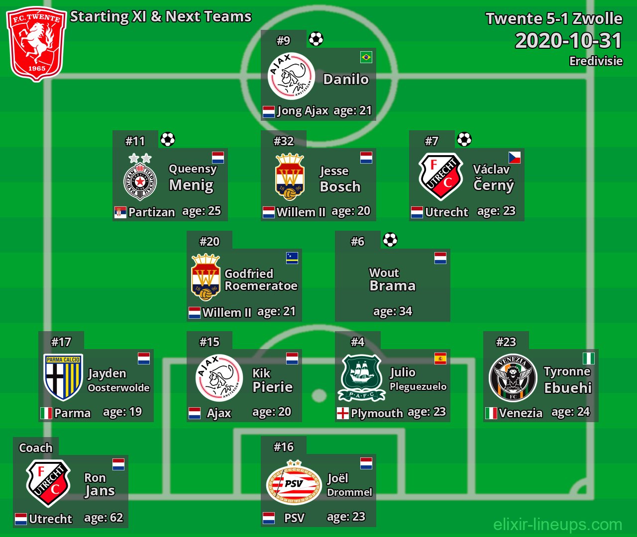Twente Starting XI & Next Teams 2020-10-31