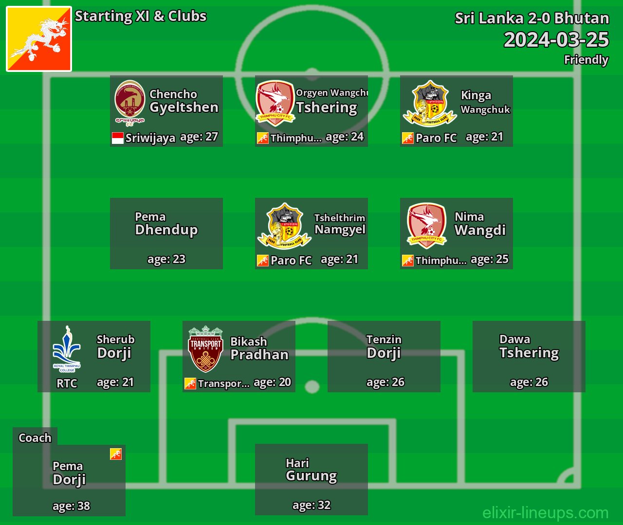 Bhutan Starting XI 2024-03-25