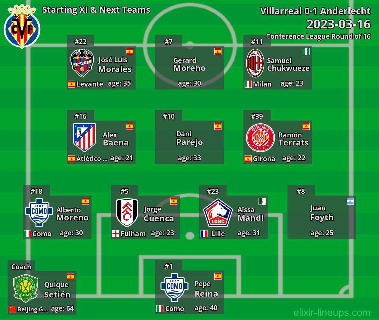 Villarreal Starting XI & Next Teams 2023-03-16