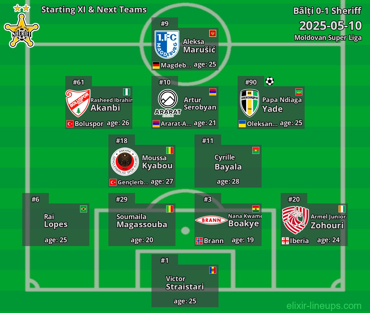 Sheriff Starting XI & Next Teams 2025-05-10