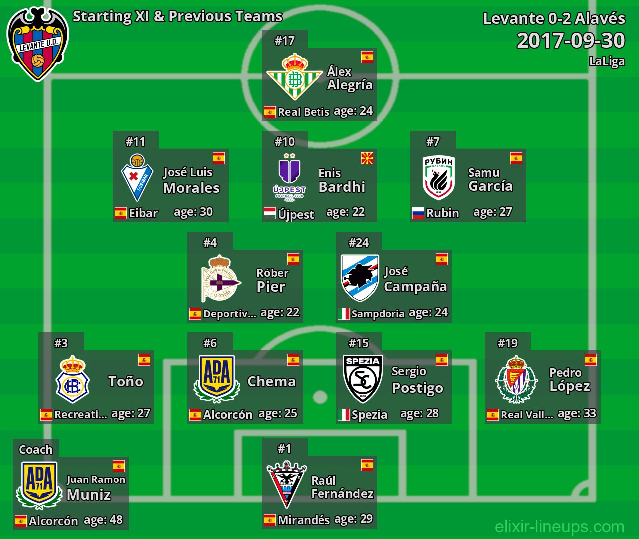 Levante Starting XI & Previous Teams 2017-09-30
