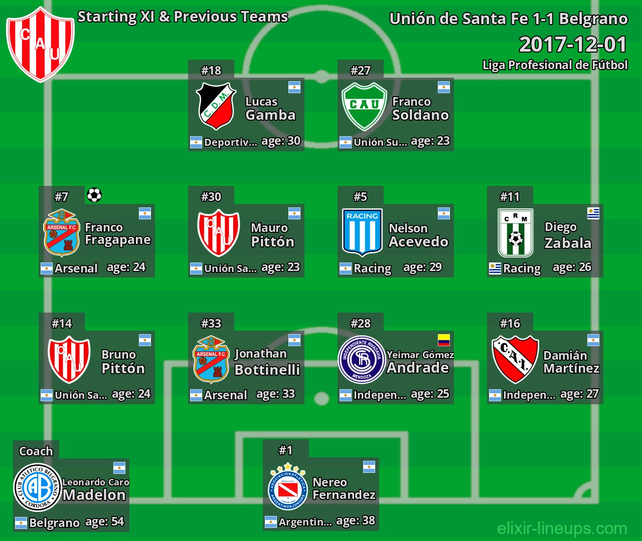 Unión de Santa Fe Starting XI & Previous Teams 2017-12-01