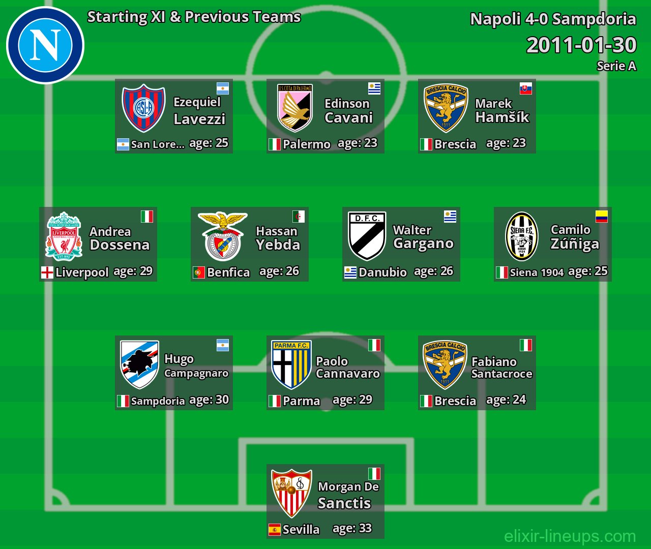 Napoli Starting XI & Previous Teams 2011-01-30