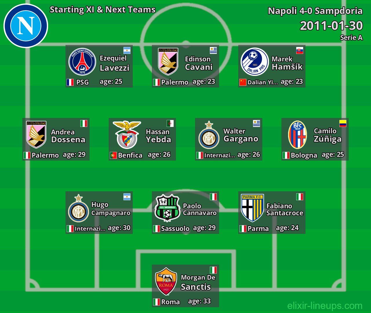 Napoli Starting XI & Next Teams 2011-01-30