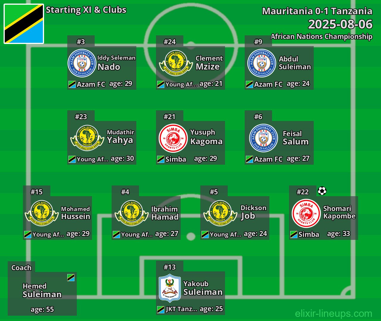 Tanzania Starting XI 2025-08-06