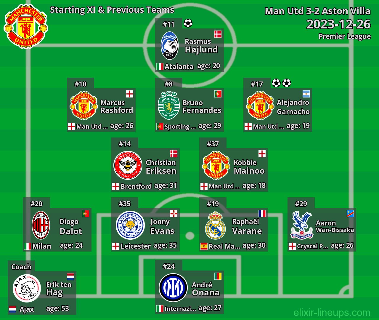Man Utd Starting XI & Previous Teams 2023-12-26