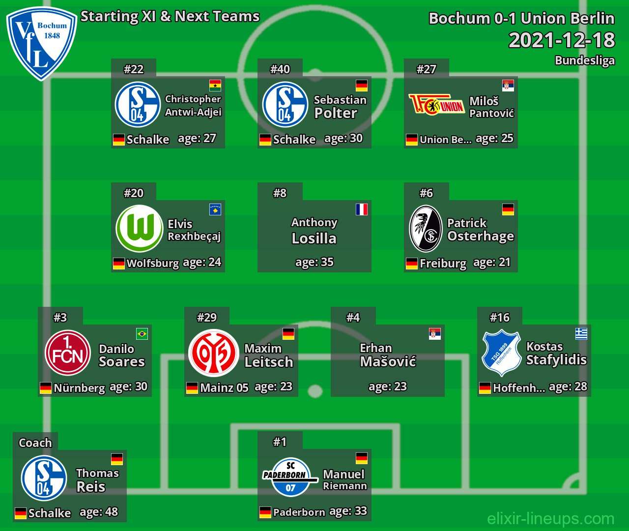 Bochum Starting XI & Next Teams 2021-12-18