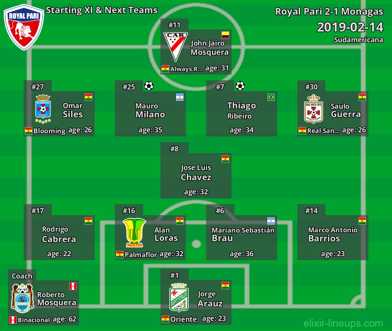 Royal Pari Starting XI & Next Teams 2019-02-14