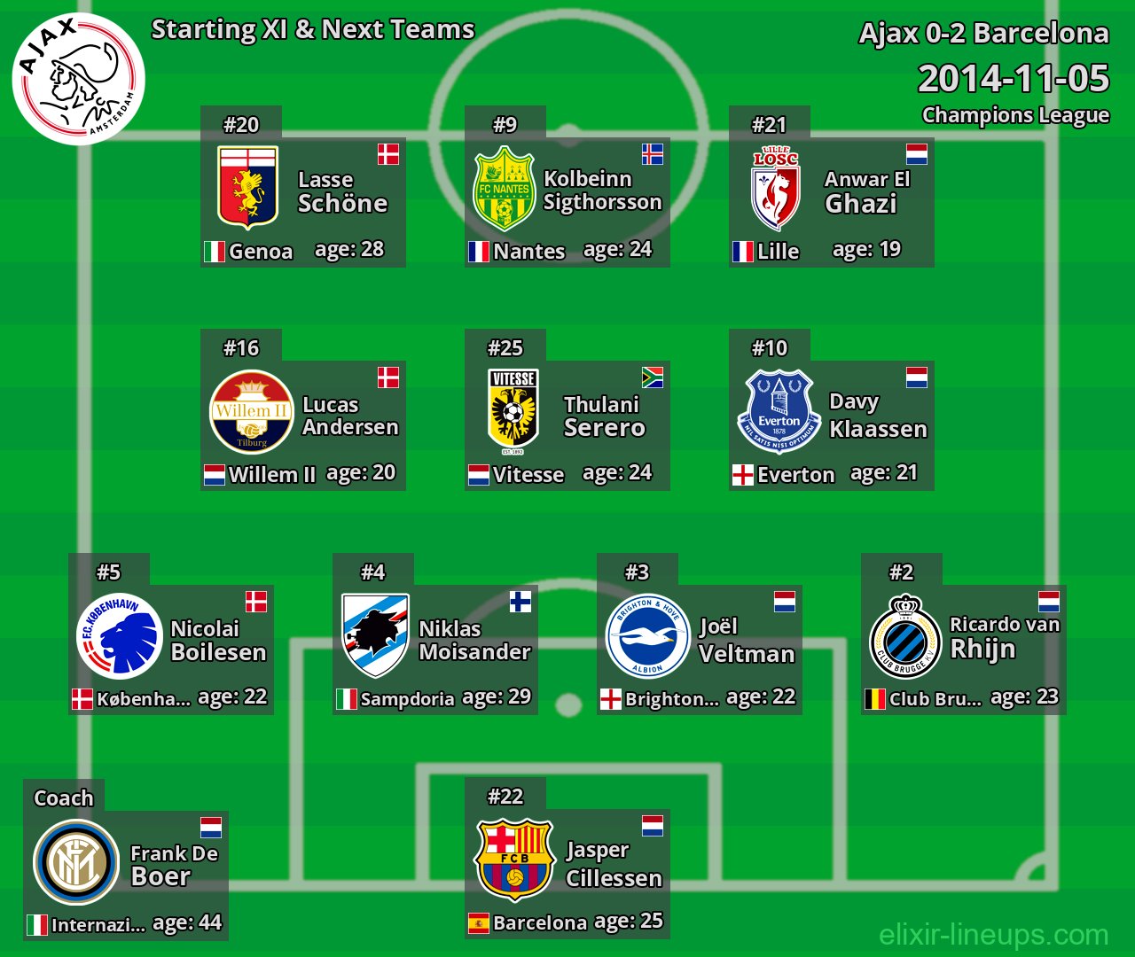 Ajax Starting XI & Next Teams 2014-11-05