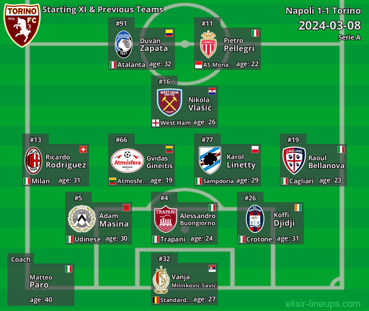 Torino Starting XI & Previous Teams 2024-03-08