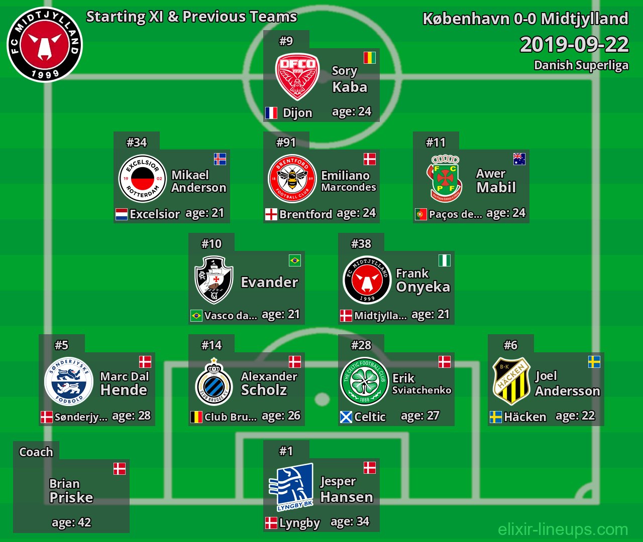 Midtjylland Starting XI & Previous Teams 2019-09-22