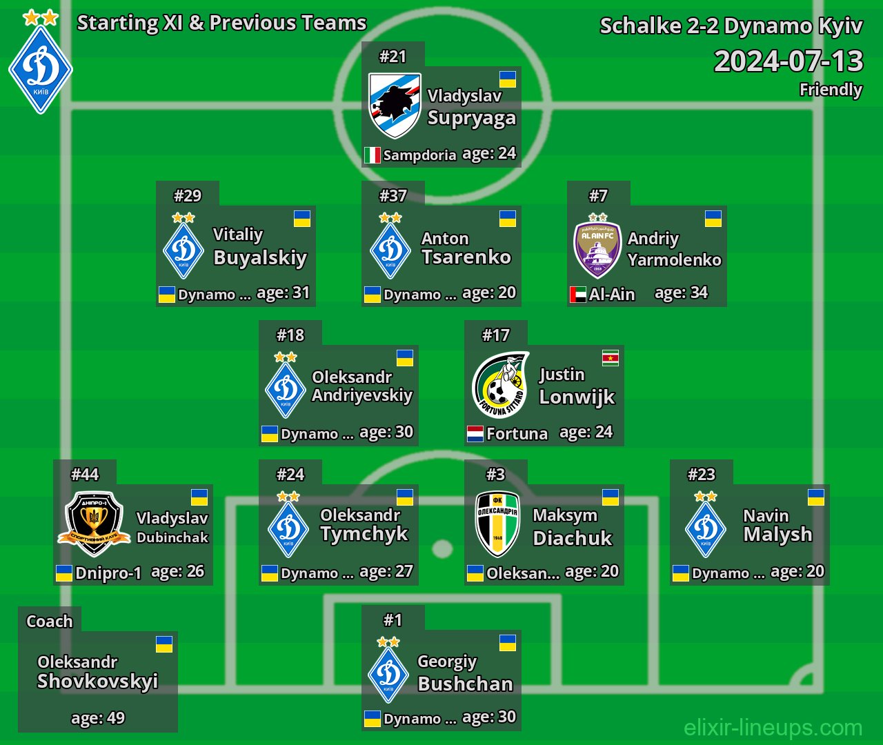 Dynamo Kyiv Starting XI & Previous Teams 2024-07-13