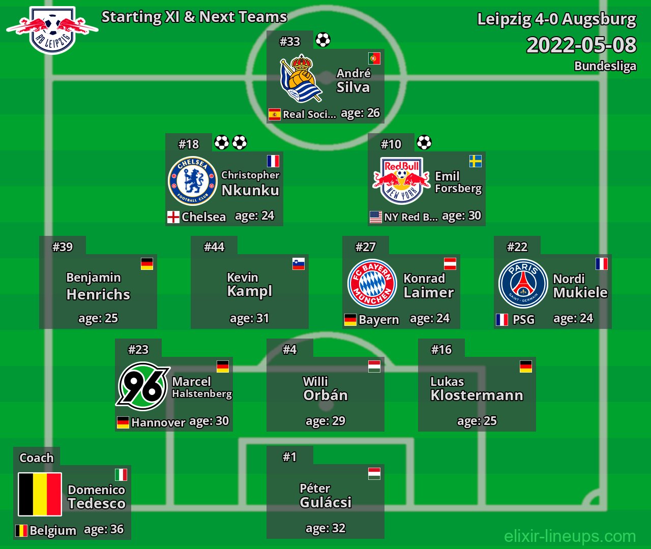 Leipzig Starting XI & Next Teams 2022-05-08