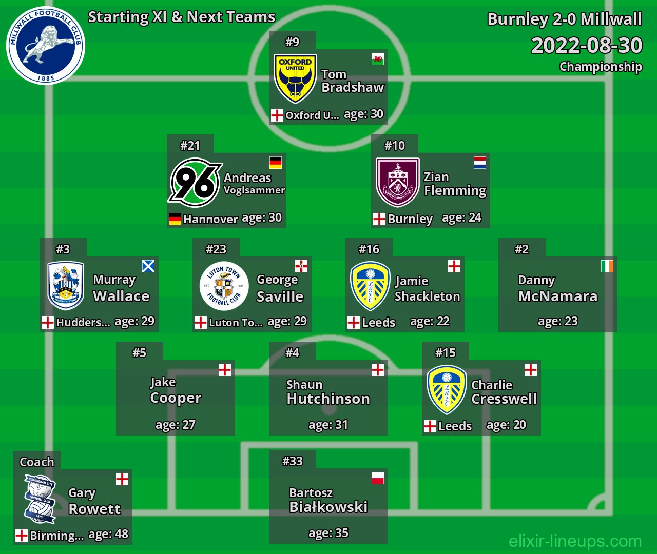 Millwall Starting XI & Next Teams 2022-08-30