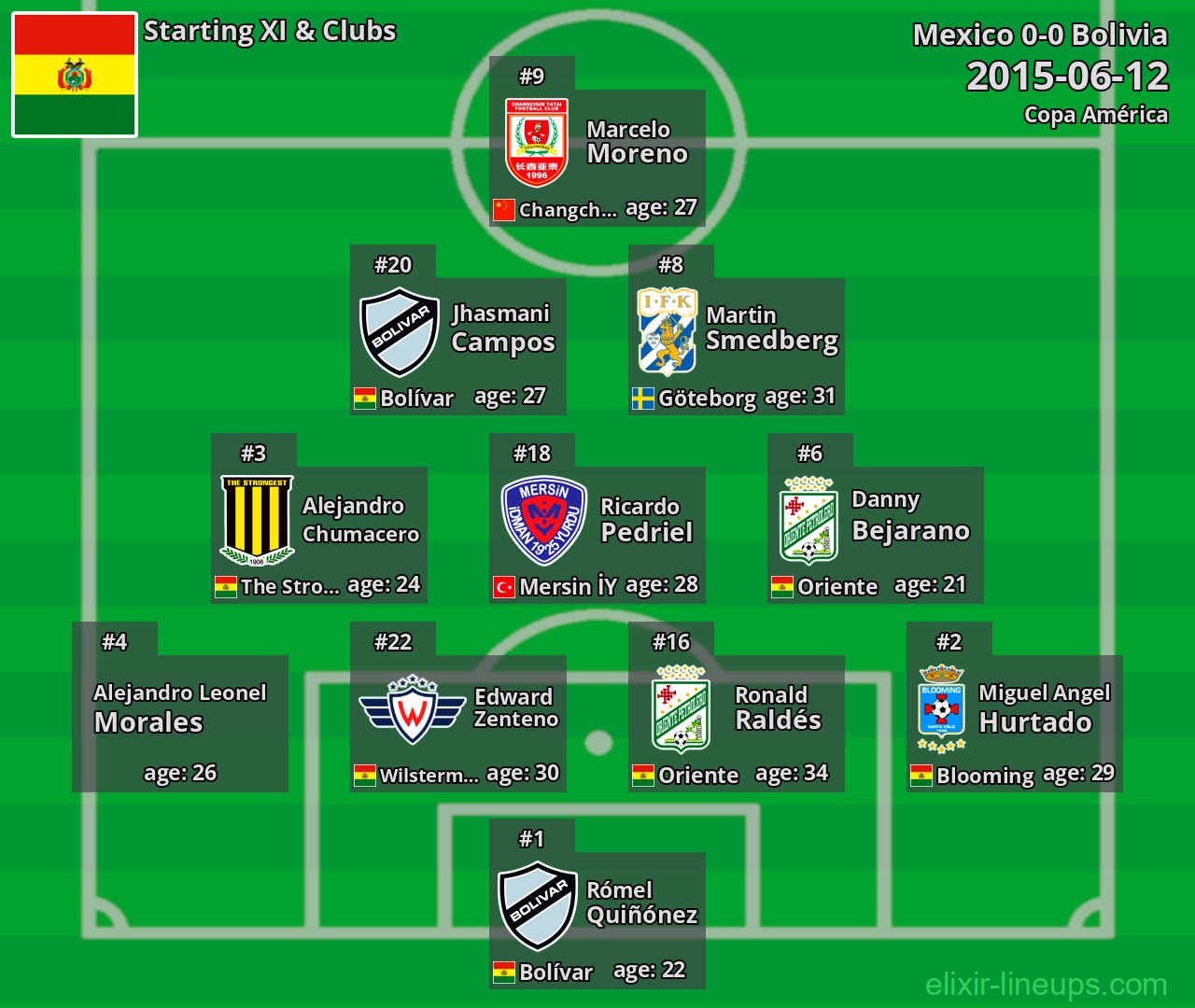 Bolivia Starting XI 2015-06-12