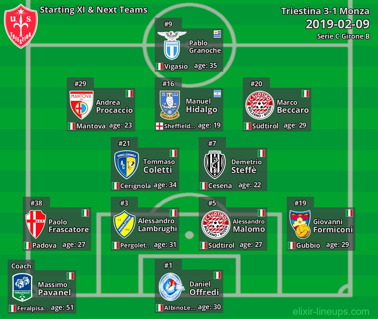 Triestina Starting XI & Next Teams 2019-02-09
