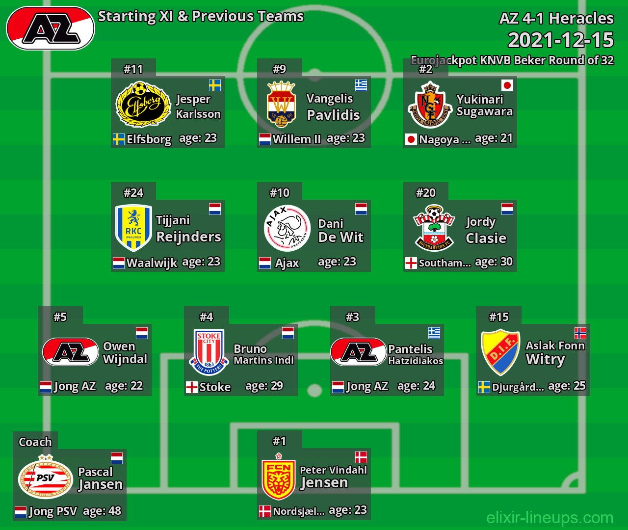 AZ Starting XI & Previous Teams 2021-12-15