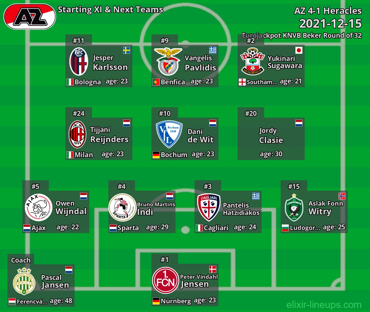 AZ Starting XI & Next Teams 2021-12-15