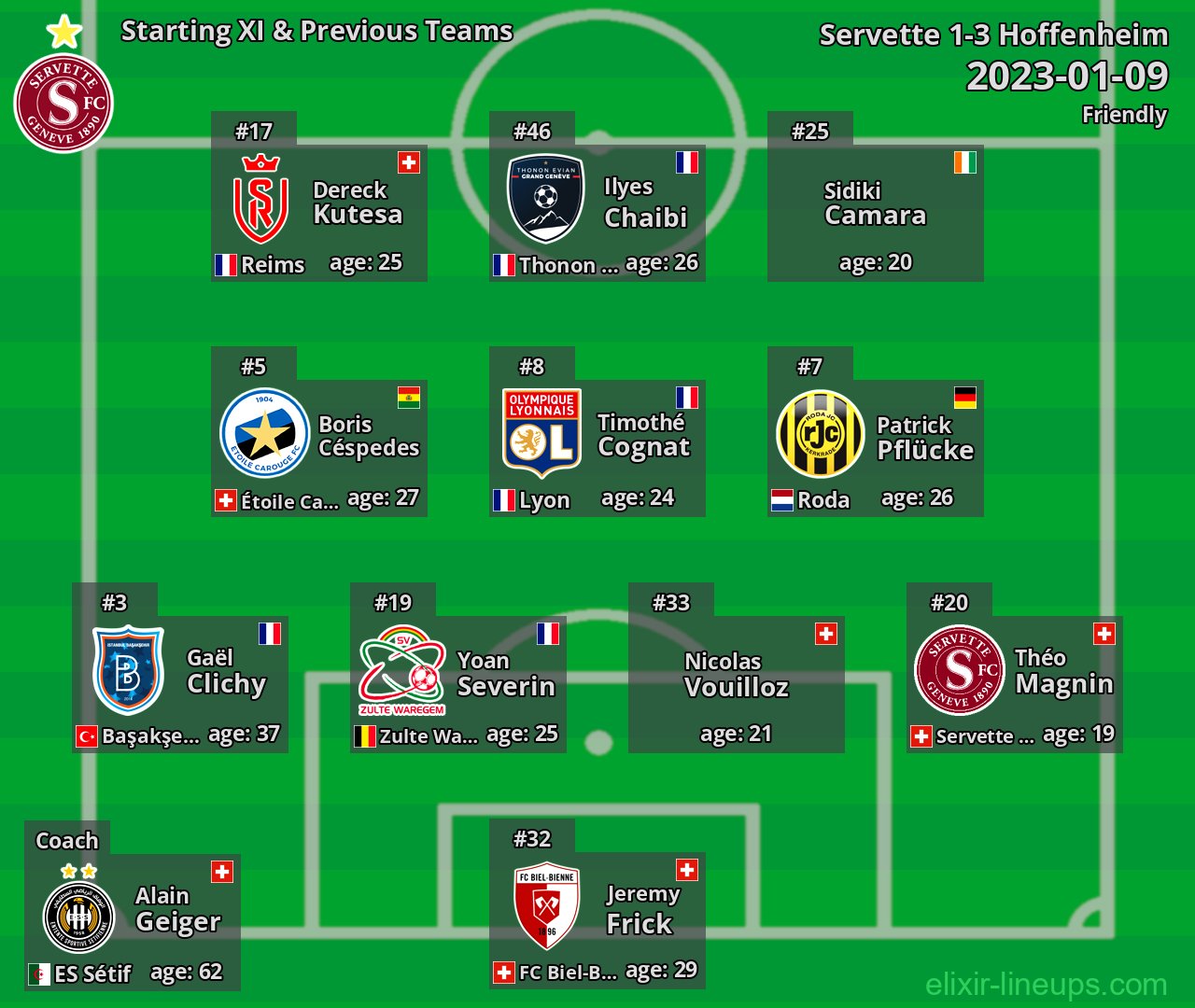 Servette Starting XI & Previous Teams 2023-01-09