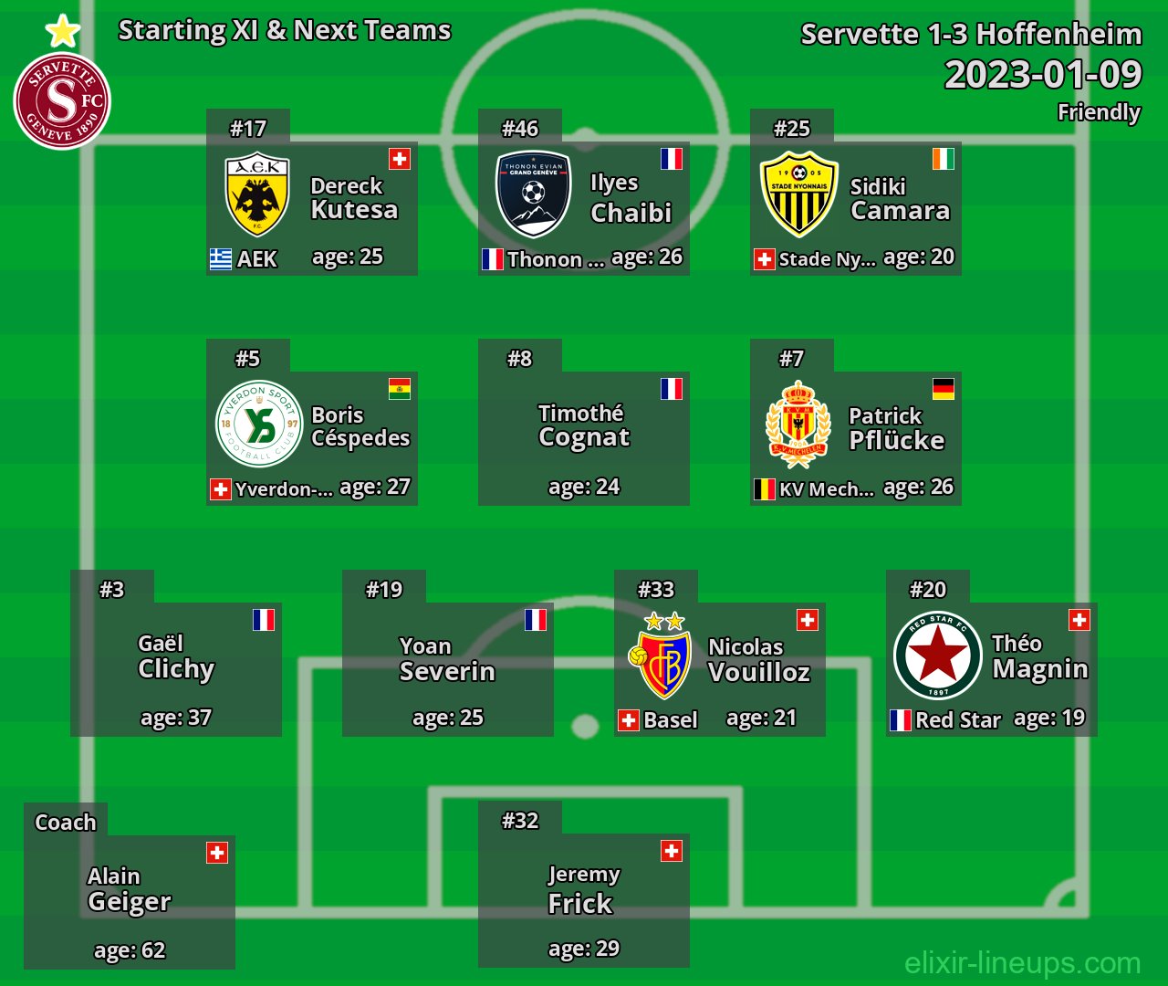 Servette Starting XI & Next Teams 2023-01-09