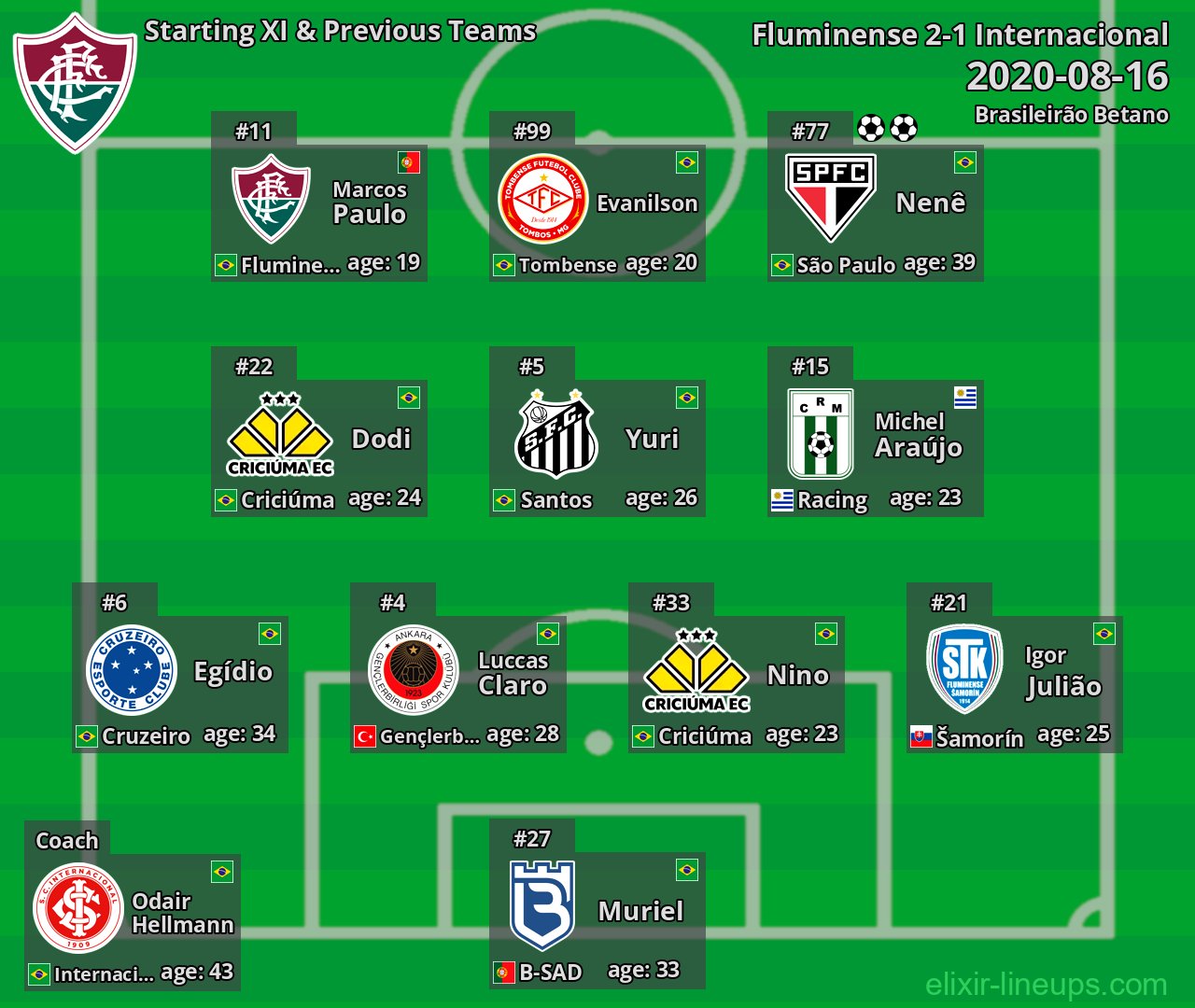 Fluminense Starting XI & Previous Teams 2020-08-16