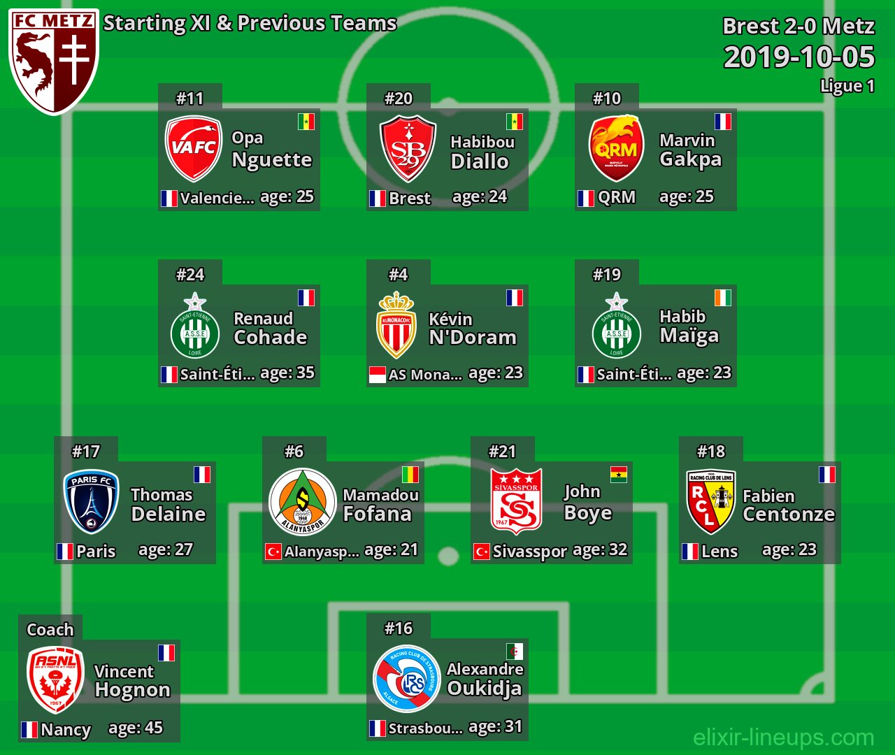 Metz Starting XI & Previous Teams 2019-10-05