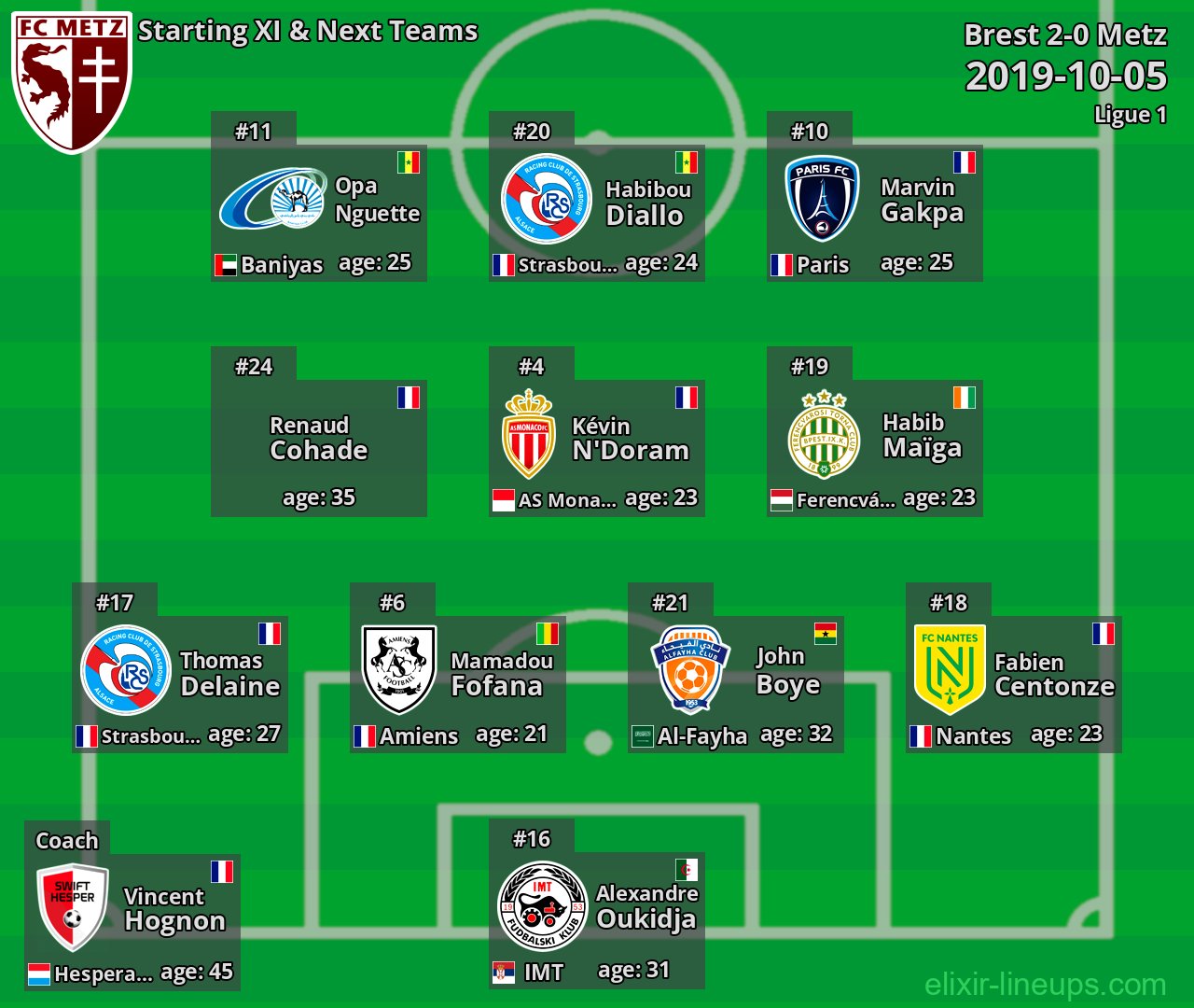 Metz Starting XI & Next Teams 2019-10-05