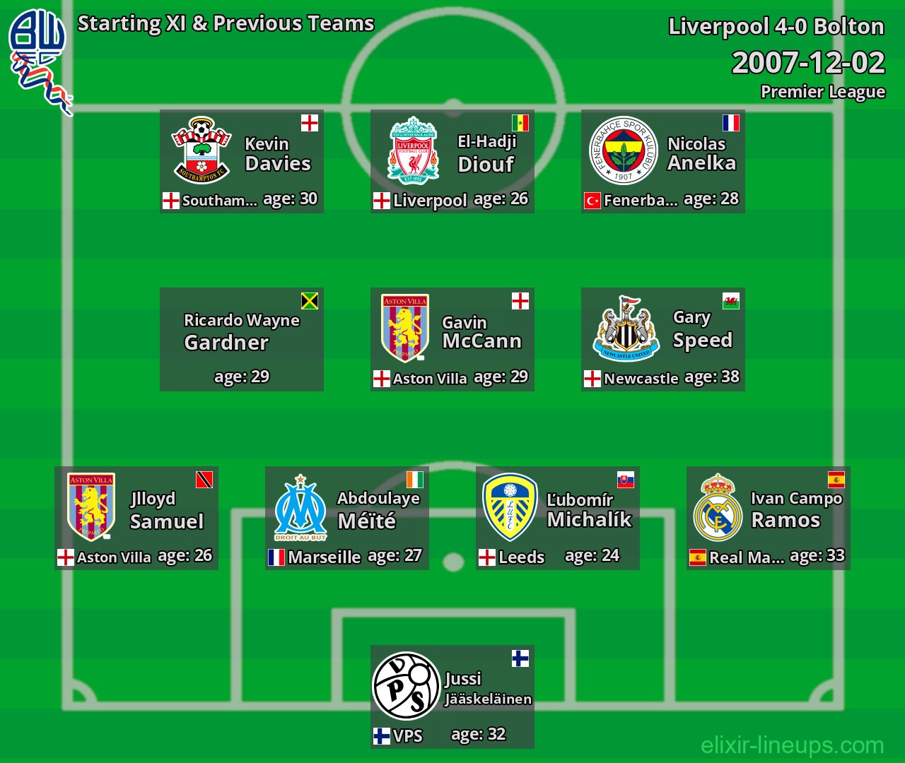 Bolton Starting XI & Previous Teams 2007-12-02