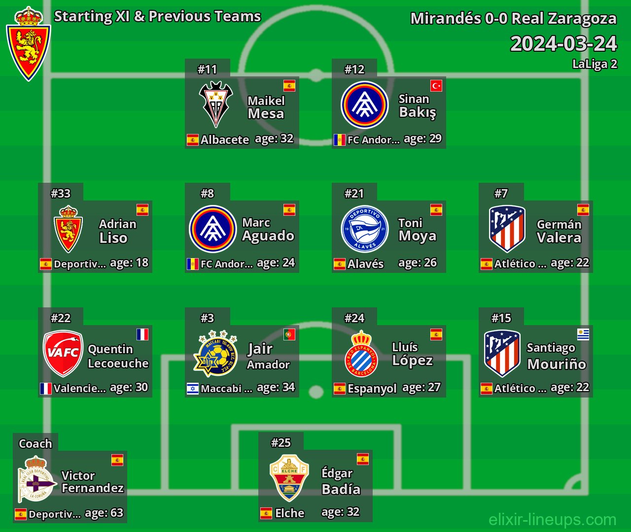 Real Zaragoza Starting XI & Previous Teams 2024-03-24
