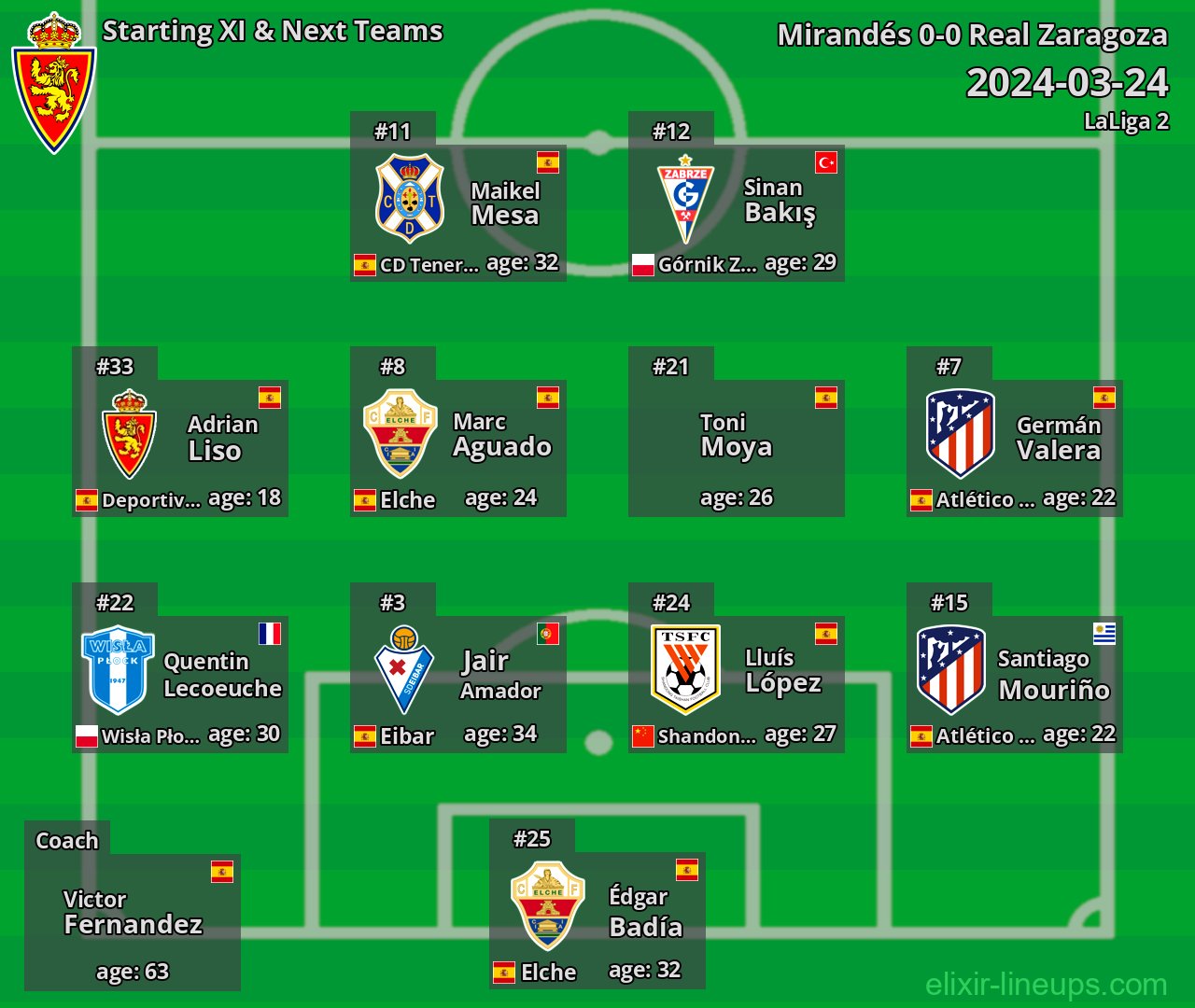 Real Zaragoza Starting XI & Next Teams 2024-03-24